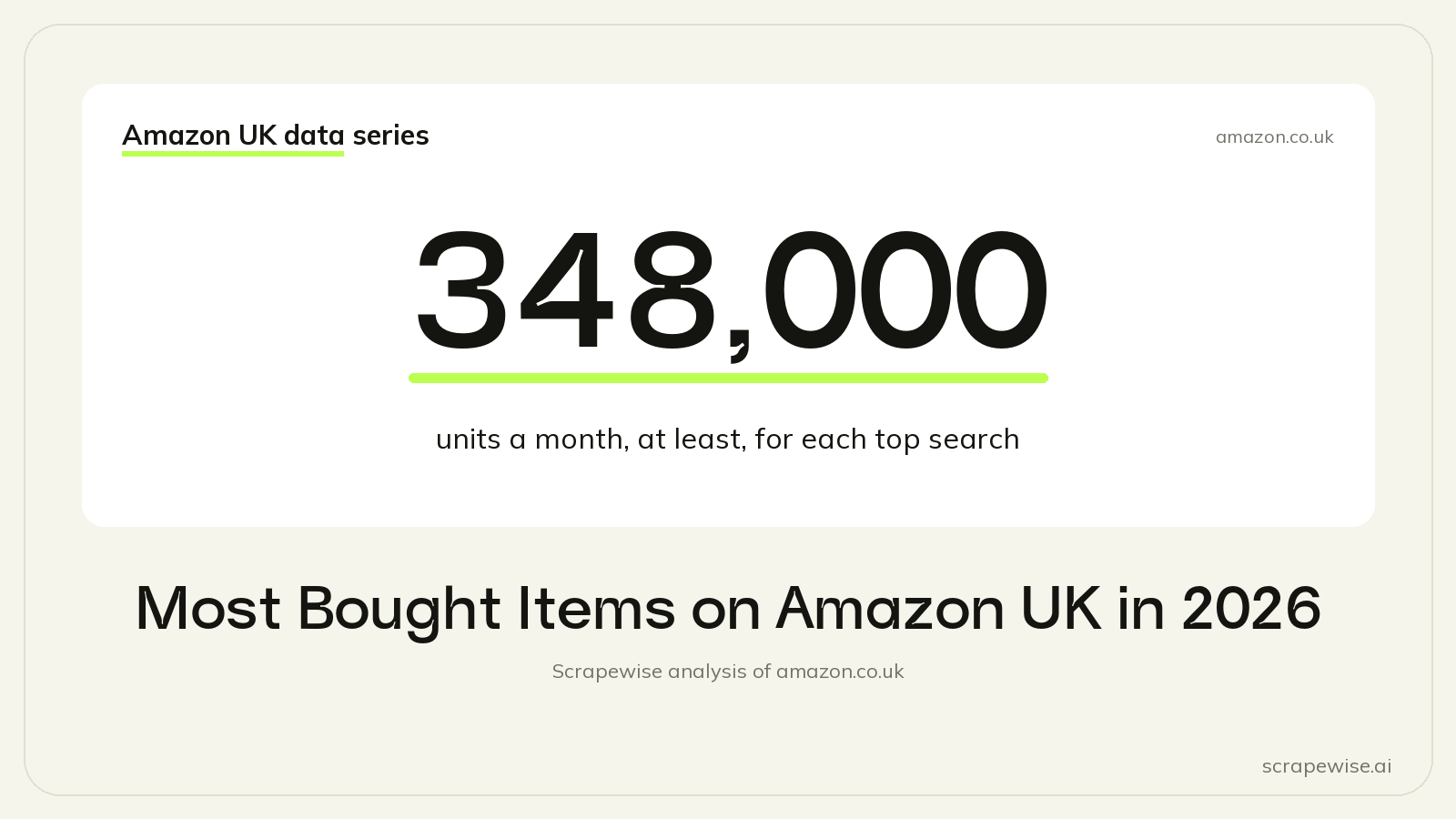 Most Bought Items on Amazon UK in 2026: The Top Searches Each Sell at Least 348,000 Units a Month