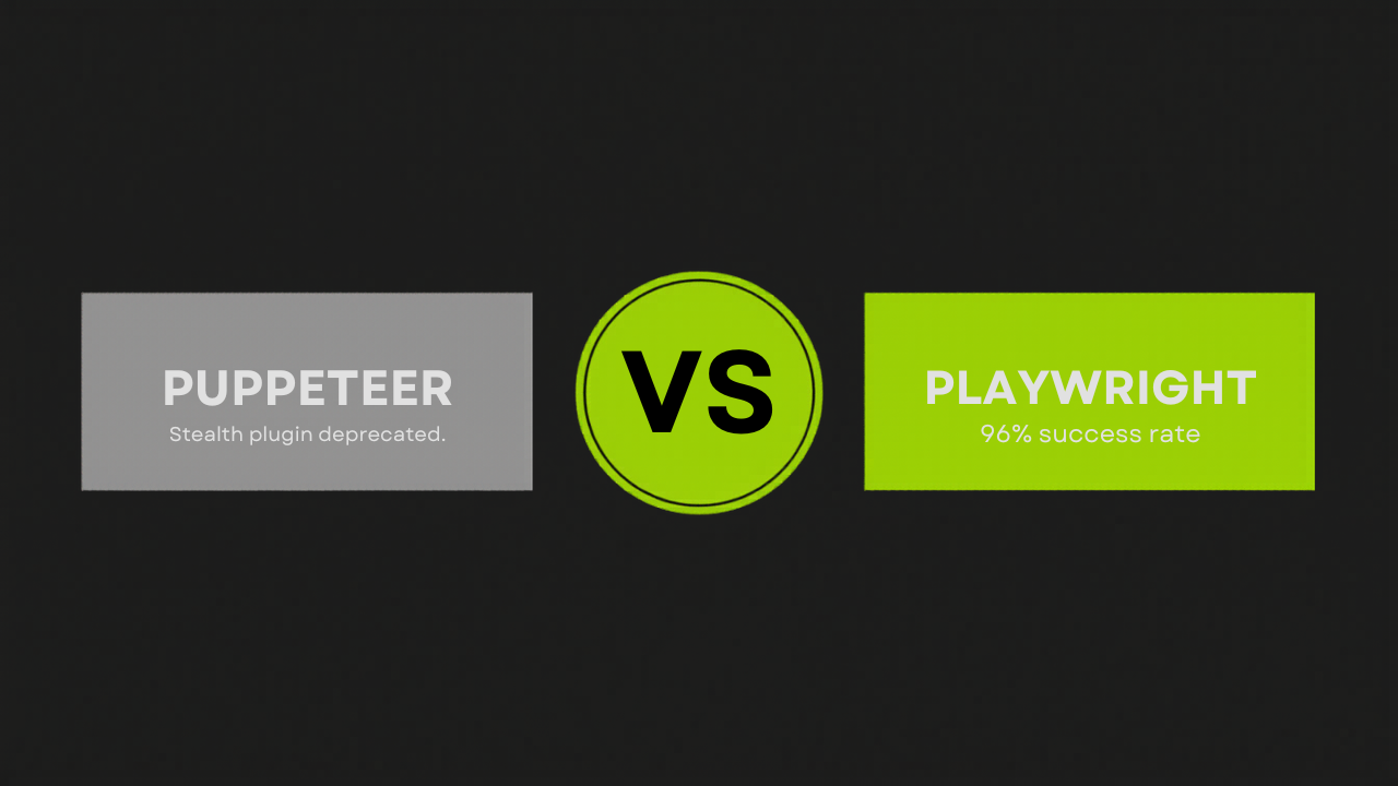 Playwright vs Puppeteer for E-commerce Scraping: Which Handles Anti-Bot Protection Better in 2026?