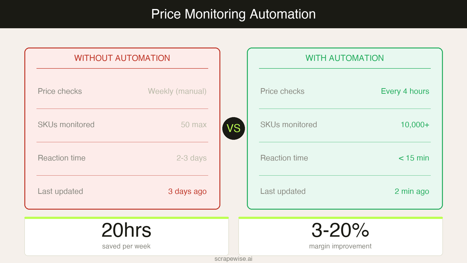 Price Monitoring Automation: The Retailer's Complete Setup Guide (2026)