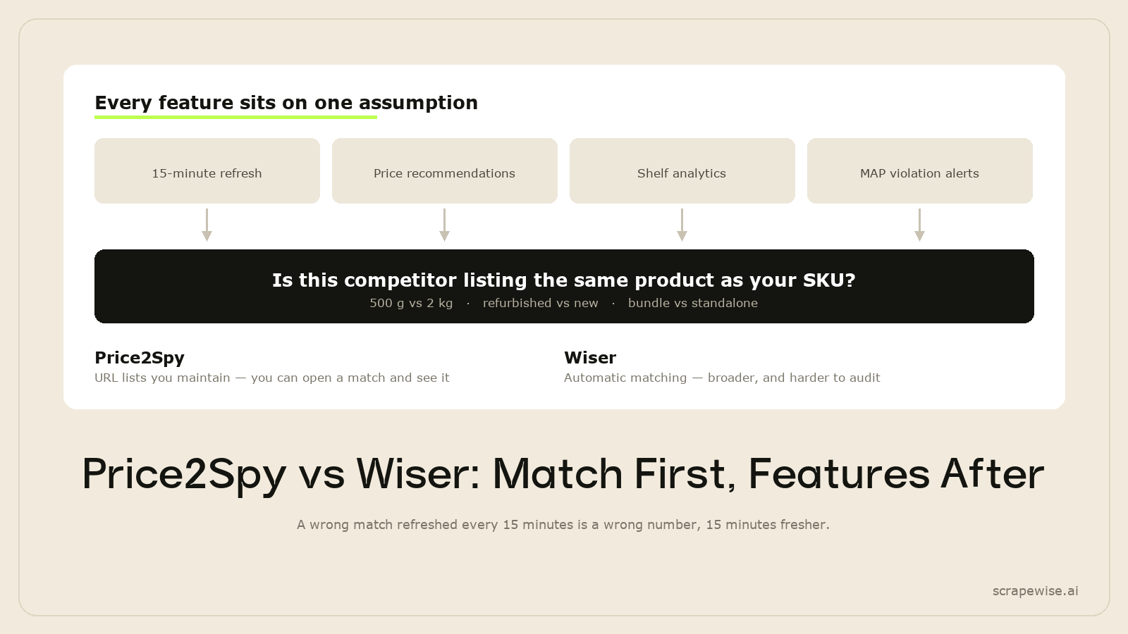 Price2Spy vs Wiser: Which Price Monitoring Tool Should You Choose in 2026?