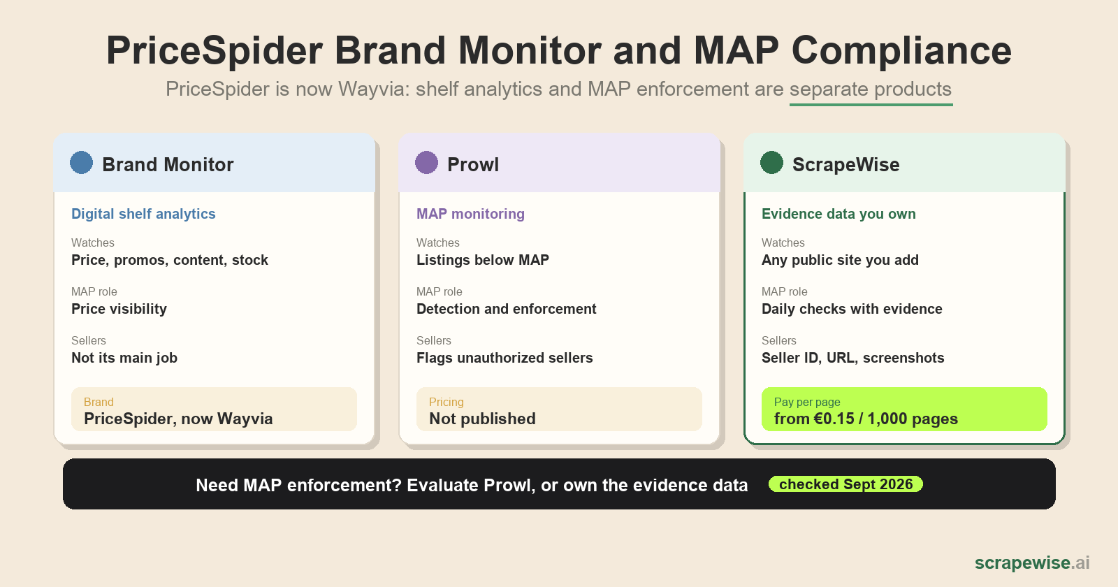 How PriceSpider Brand Monitor Tracks MAP Compliance and Unauthorized Sellers (2026)