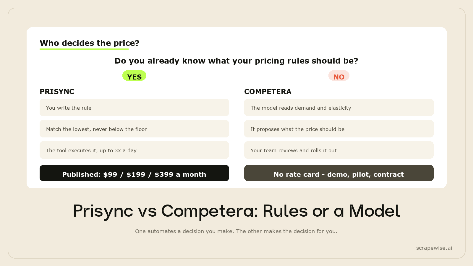 Prisync vs Competera: Which Pricing Tool Should You Choose in 2026?