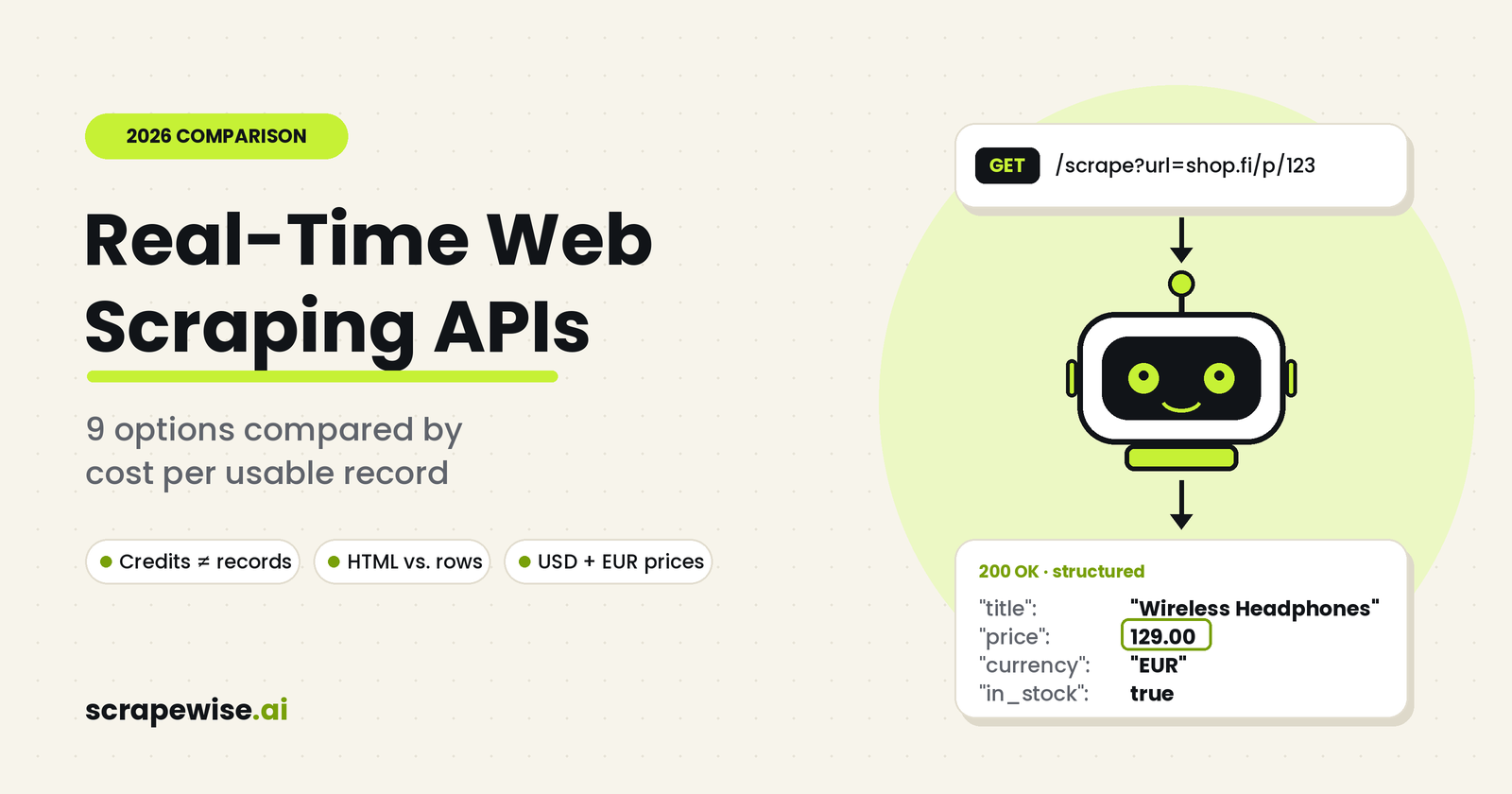 Real-Time Web Scraping APIs in 2026: 9 Options Compared by Cost per Usable Record