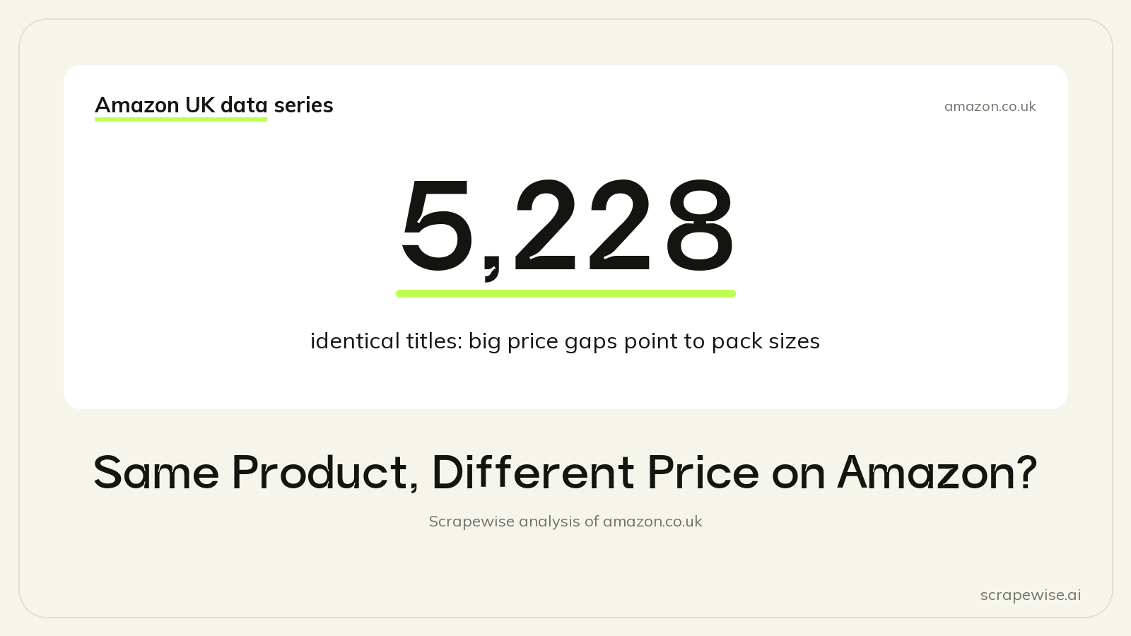Same Product, Different Price on Amazon? Big Gaps Point to Pack Sizes (5,228 Identical Titles)