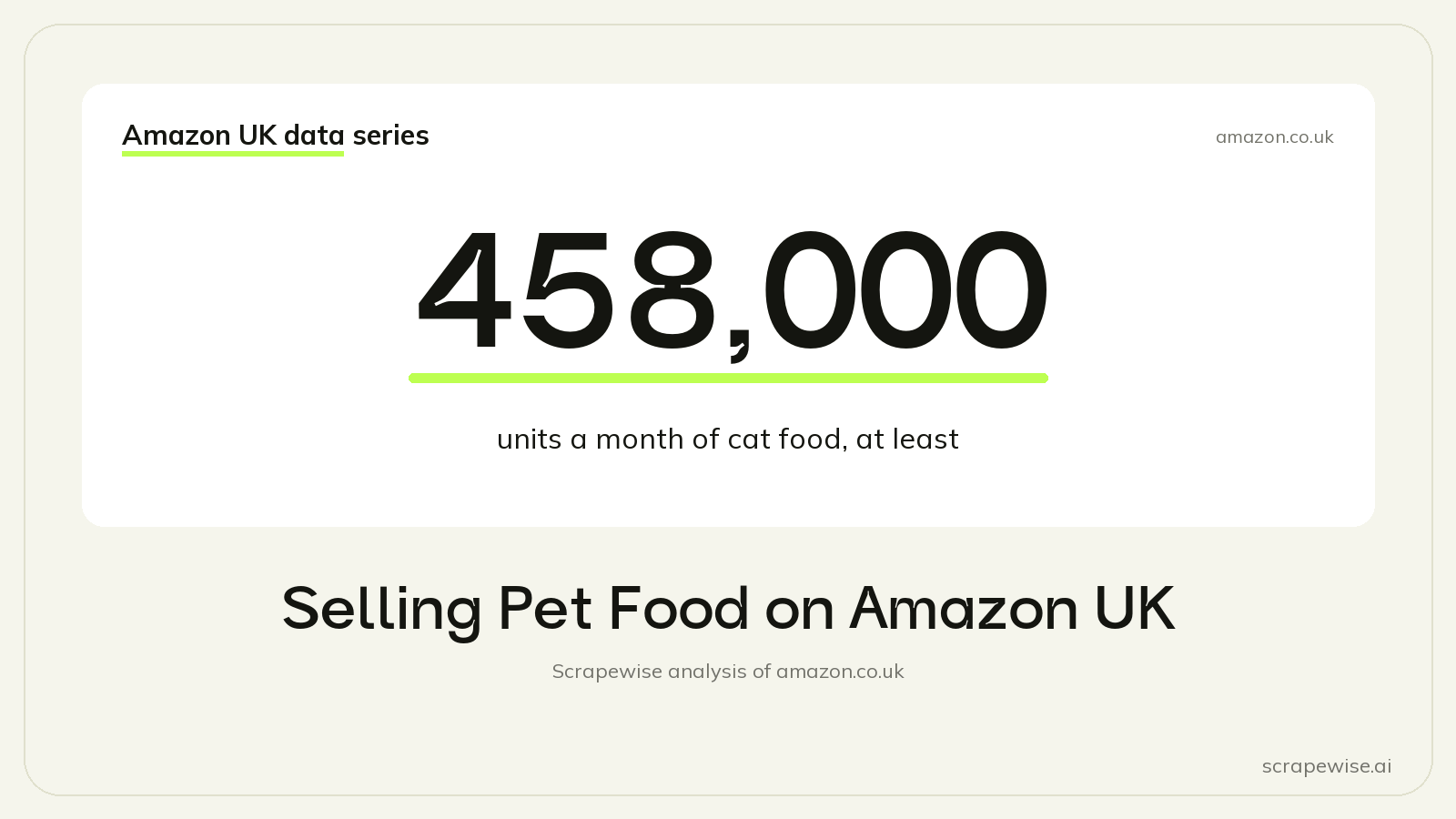 Selling Pet Food on Amazon UK: Cat Food Sells at Least 458,000 Units a Month