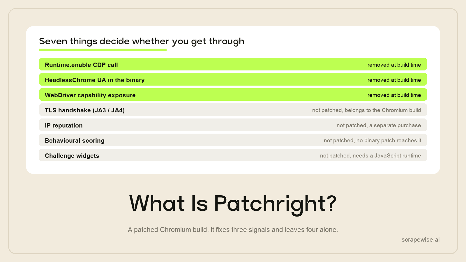 What Is Patchright? The Reference Guide (2026)
