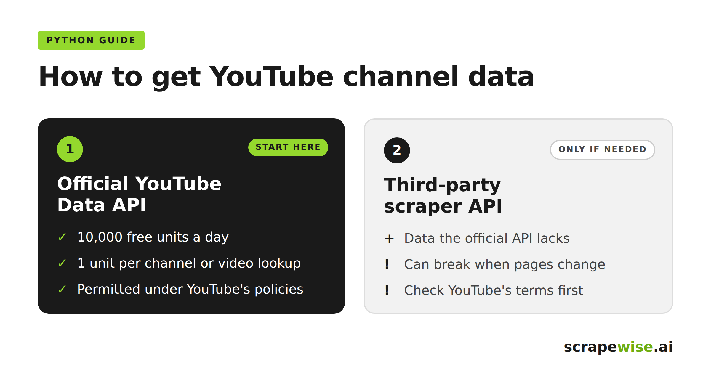 YouTube Scraper API with Python: Official API vs Scraper, With Working Code