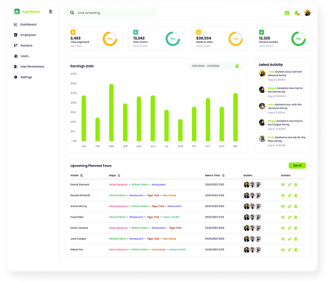 Product dashboard preview